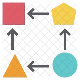 SAP Implementation and Transformations